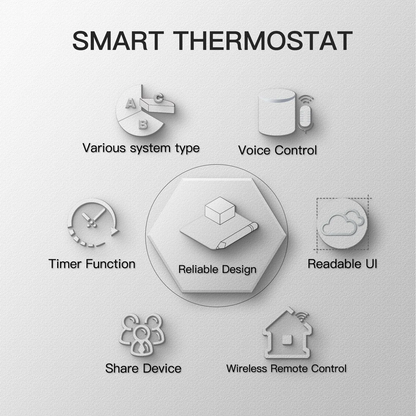 MOES WiFi Smart Water/Electric Floor Heating Thermostat